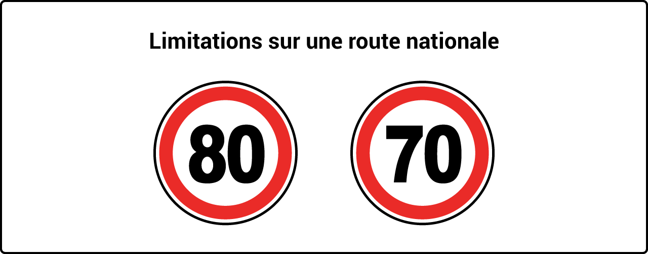 panneaux de limitation de vitesse - 80 - 70