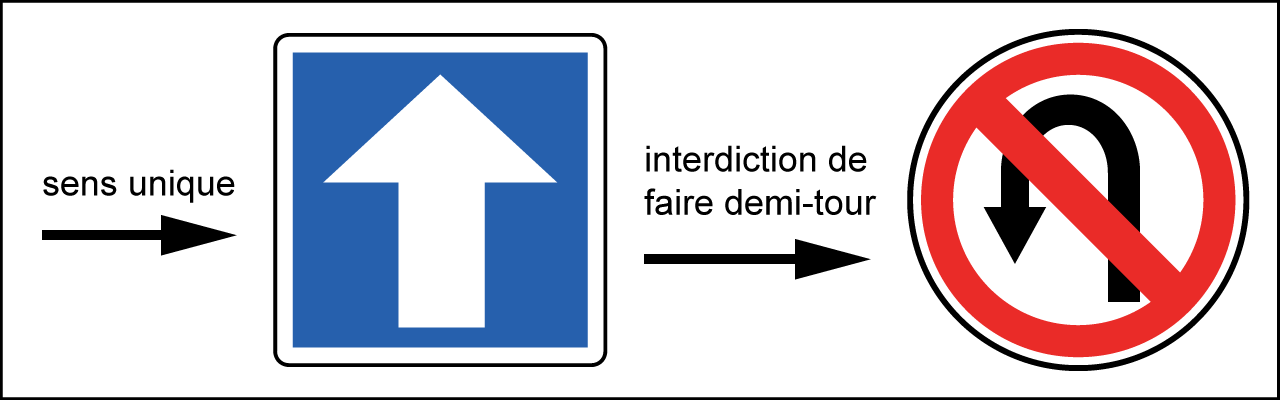 panneaux sens unique et demi-tour interdit