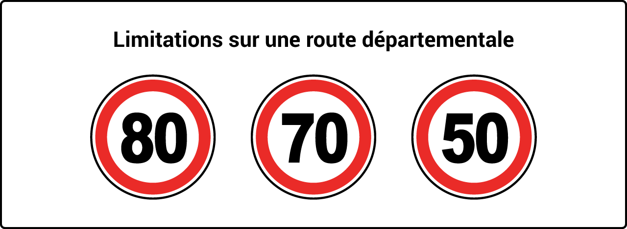 limitation de vitesse - 80 - 70 - 50
