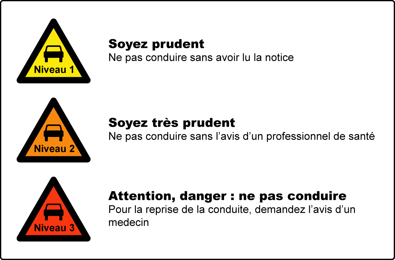 médicaments - 3 niveaux