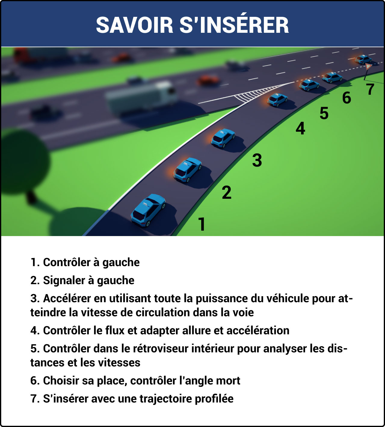 schéma procédure insertion autoroute